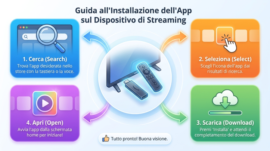 come scaricare iptv su fire stick